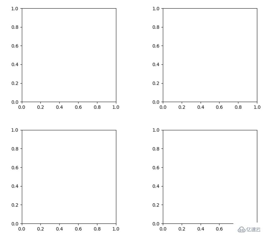 Python Matplotlib常用方法有哪些