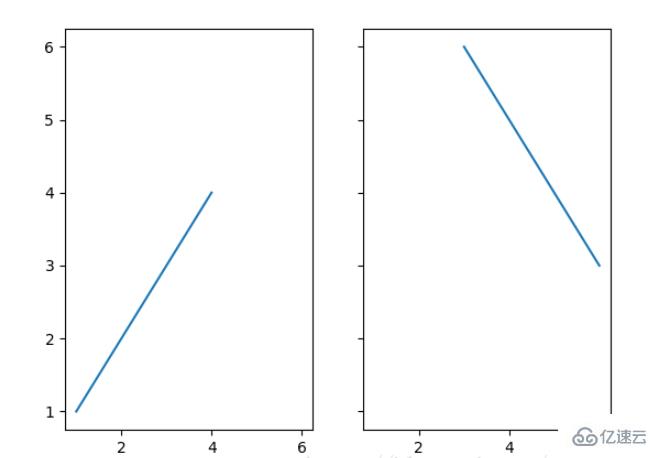 Python Matplotlib常用方法有哪些  python 第17张