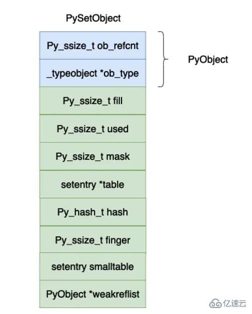 Python集合set实现原理源码分析  python 第1张