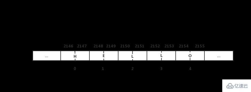 怎么用Python实现动态数组