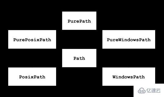 怎么使用Python的pathlib模块处理文件路径