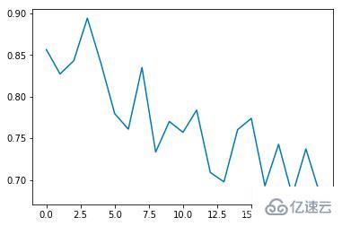 怎么使用Python实现自动驾驶系统  python 第3张