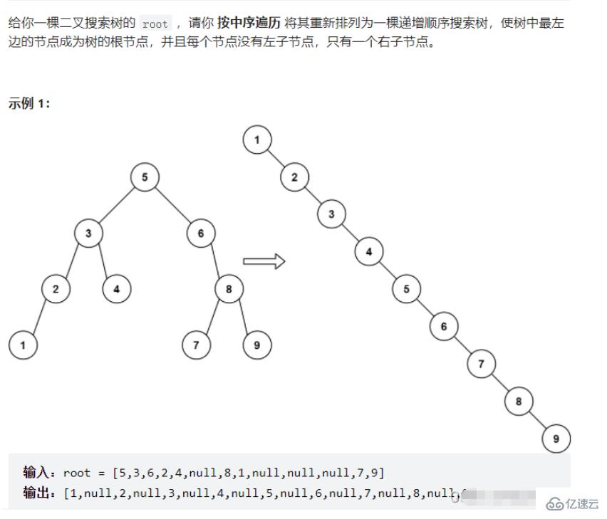 Java字符串、数组和二叉搜索树实例代码分析