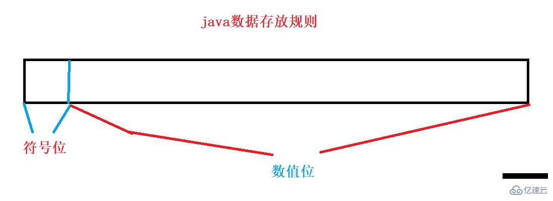 Java数据类型和变量的安全性实例代码分析