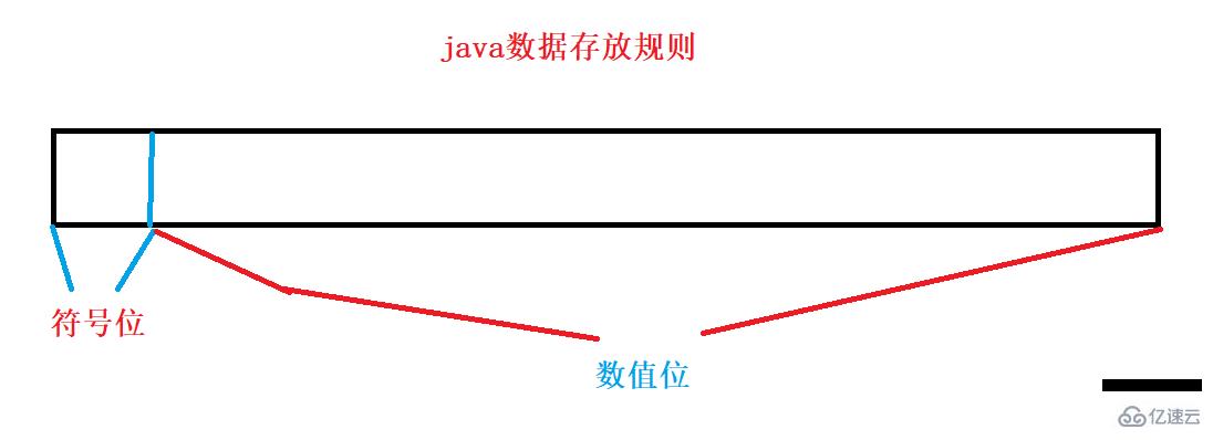 Java數(shù)據(jù)類型和變量的安全性實(shí)例代碼分析