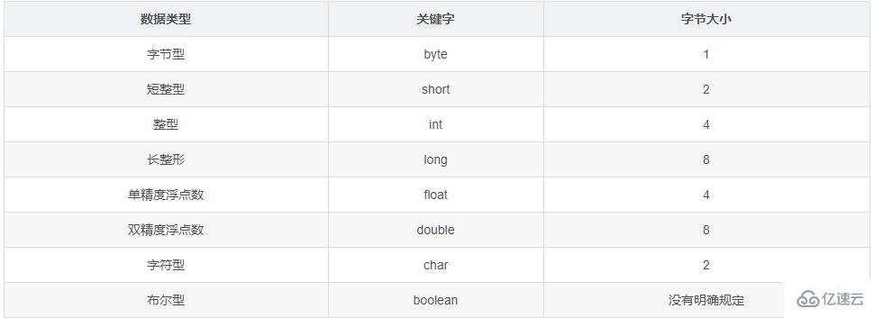 Java數(shù)據(jù)類型和變量的安全性實(shí)例代碼分析