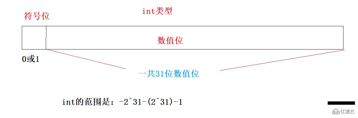 Java數(shù)據(jù)類型和變量的安全性實(shí)例代碼分析