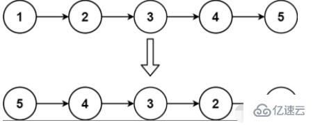 Java鏈表怎么應(yīng)用