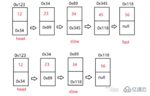 Java鏈表怎么應(yīng)用