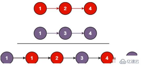 Java鏈表怎么應(yīng)用