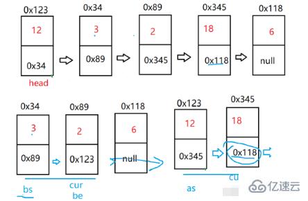 Java鏈表怎么應(yīng)用