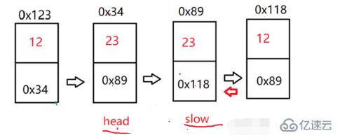 Java鏈表怎么應(yīng)用