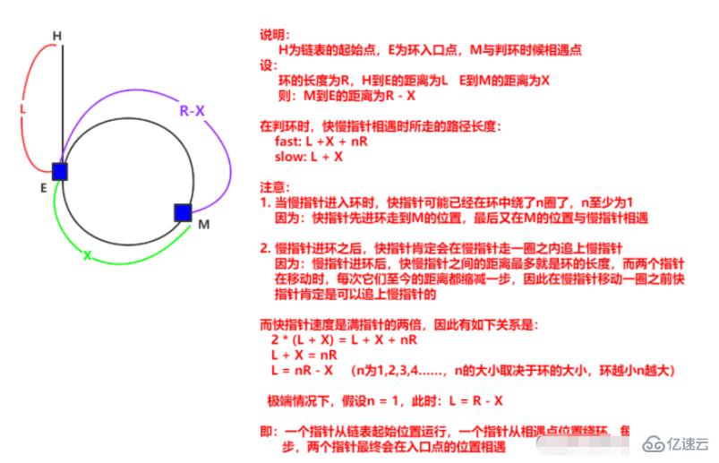 Java鏈表怎么應(yīng)用