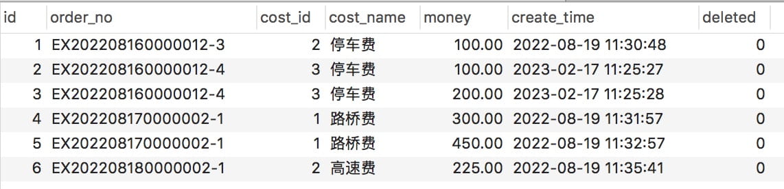 MySQL大量脏数据怎么只保留最新的一条