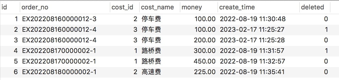 MySQL大量脏数据怎么只保留最新的一条