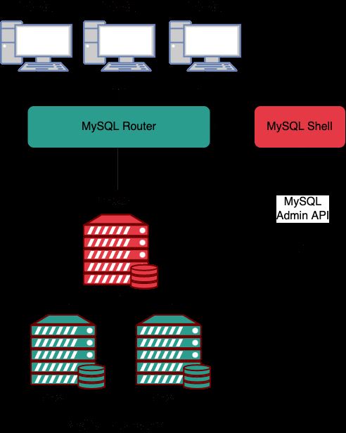 MySQL中常见的高可用架构部署方案有哪些