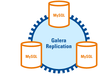 MySQL中常见的高可用架构部署方案有哪些