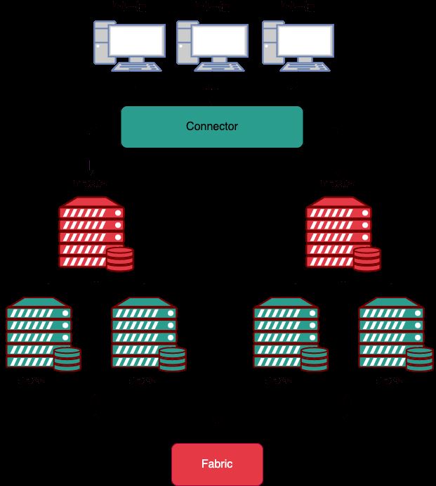 MySQL中常见的高可用架构部署方案有哪些