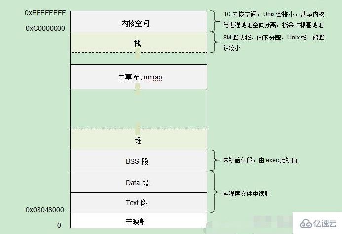 linux core指的是什么