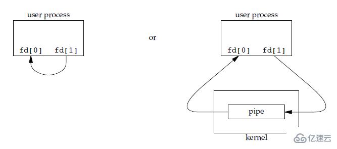 linux管道是什么及怎么使用  linux 第1张