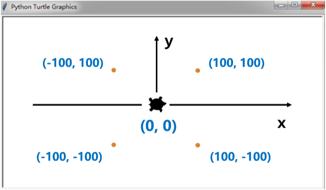 Python的turtle绘图库如何使用