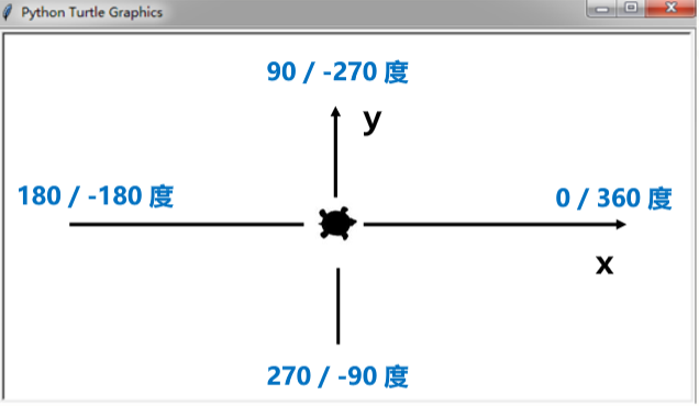 Python的turtle绘图库如何使用