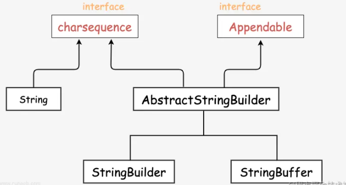 Java中StringBuffer和StringBuilder怎么使用