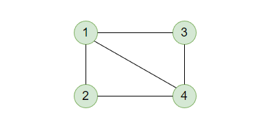 python的矩阵乘法运算怎么使用