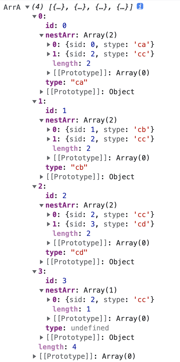 JavaScript使用splice方法刪除數(shù)組元素導(dǎo)致的問題怎么解決