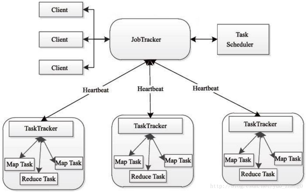 MapReduce2框架的原理是什么