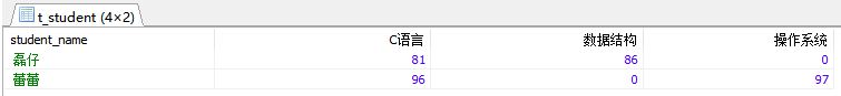 SQL怎么实现横表与纵表相互转换