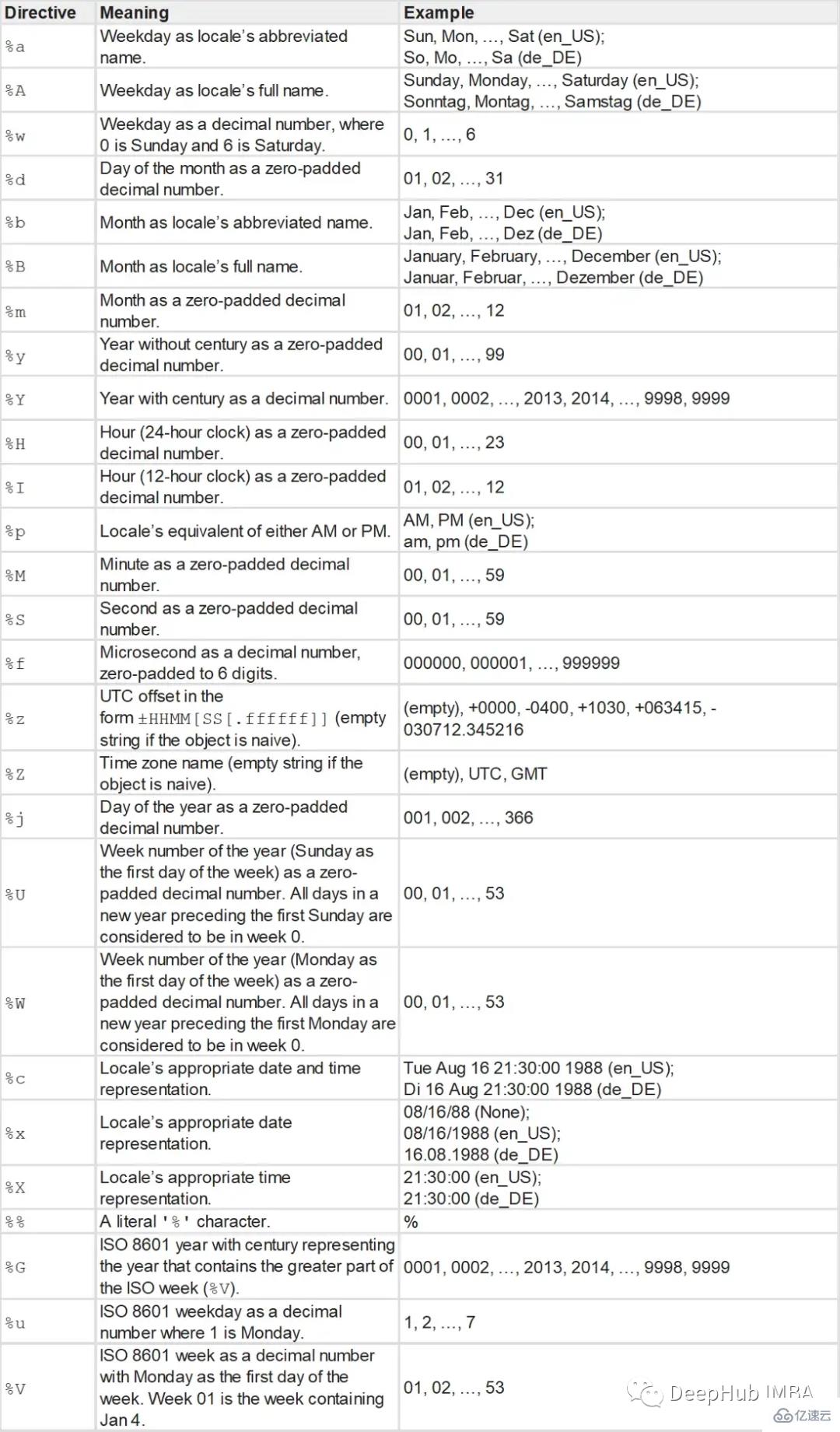 Python时间序列数据操作的常用方法有哪些