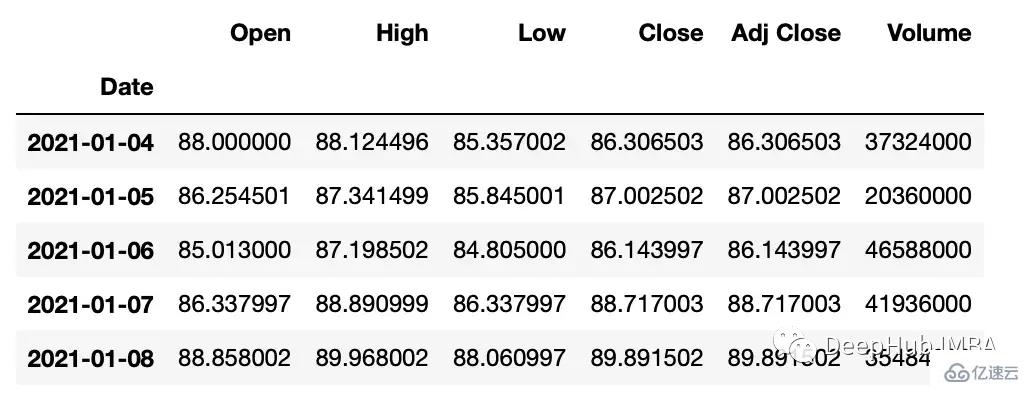 Python時(shí)間序列數(shù)據(jù)操作的常用方法有哪些