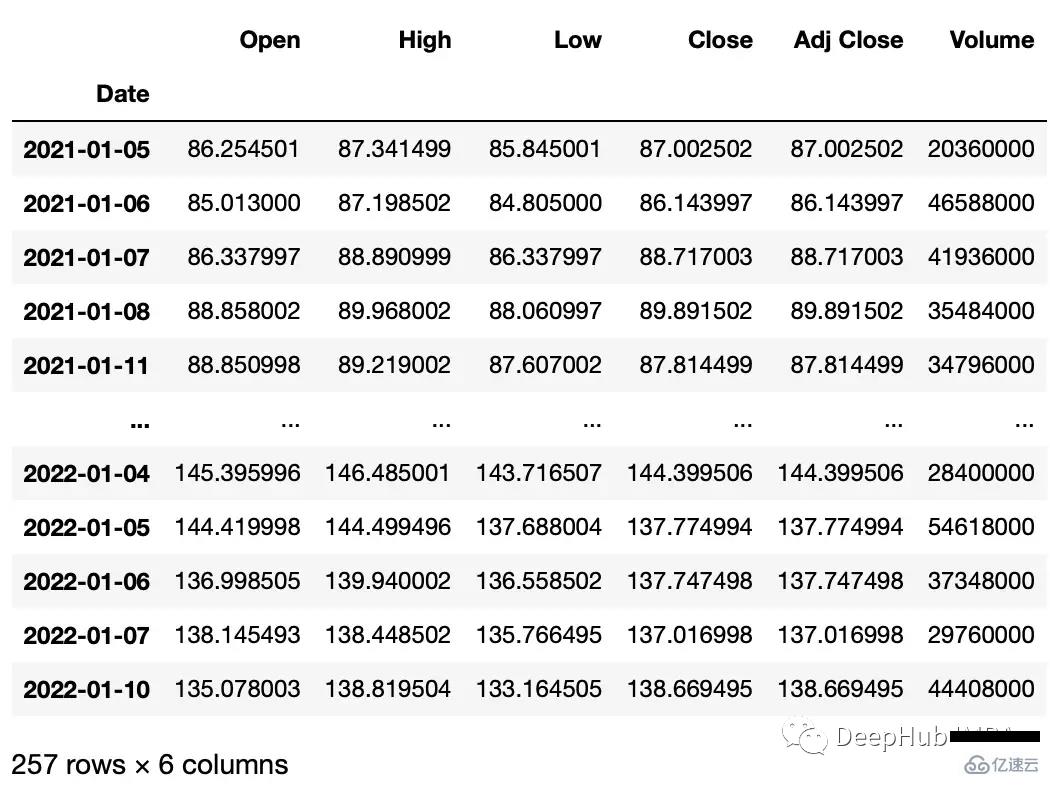 Python时间序列数据操作的常用方法有哪些