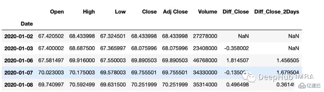 Python时间序列数据操作的常用方法有哪些