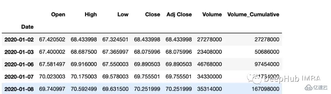 Python时间序列数据操作的常用方法有哪些