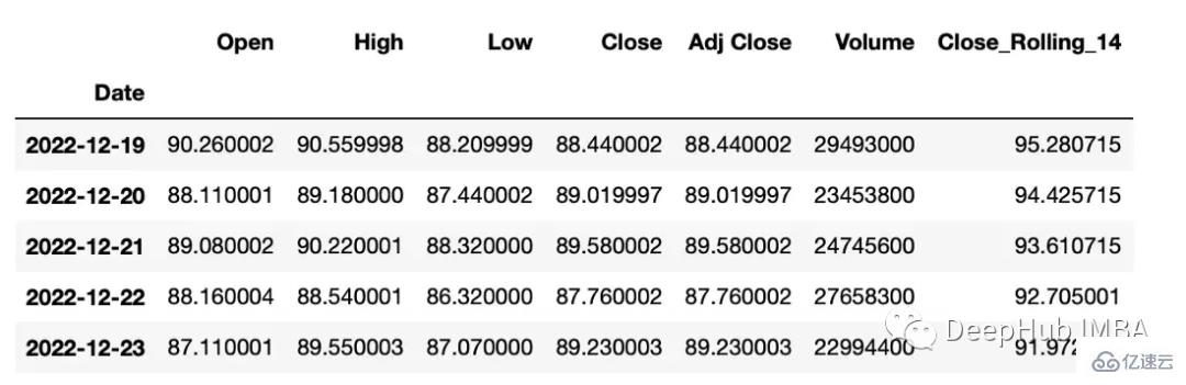 Python時(shí)間序列數(shù)據(jù)操作的常用方法有哪些