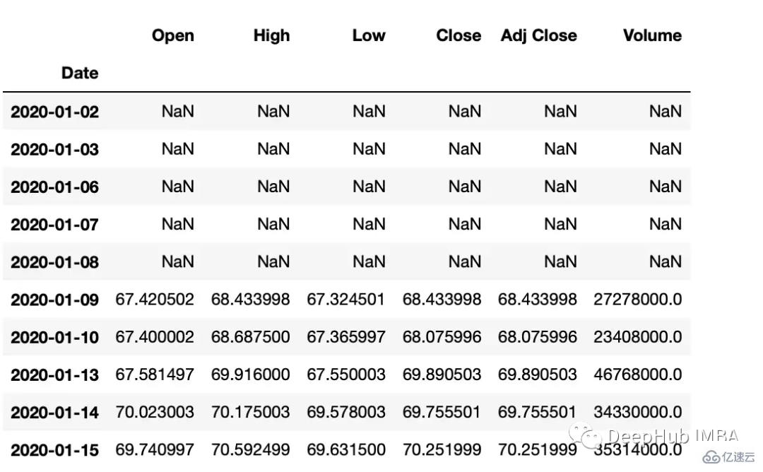 Python時(shí)間序列數(shù)據(jù)操作的常用方法有哪些