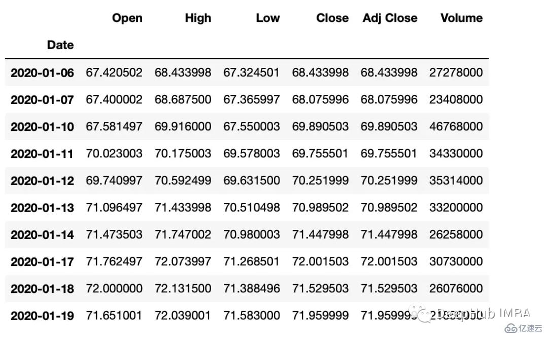 Python时间序列数据操作的常用方法有哪些