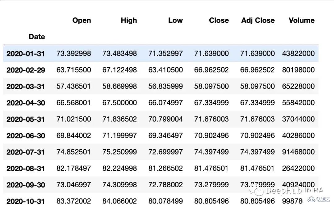 Python时间序列数据操作的常用方法有哪些