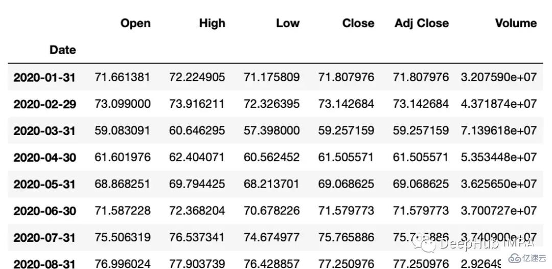 Python时间序列数据操作的常用方法有哪些