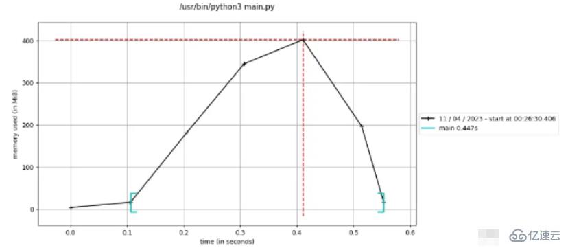 Python生成器是怎么工作的