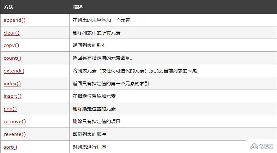 Python列表的應(yīng)用技巧有哪些