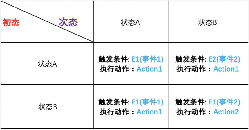 Go语言中的有限状态机FSM怎么使用  go语言 第1张