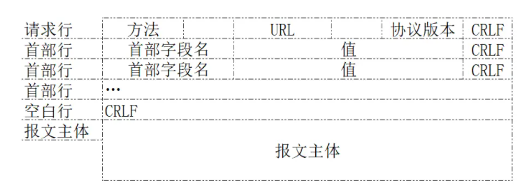 基于Python怎么编写一个简单的http服务器