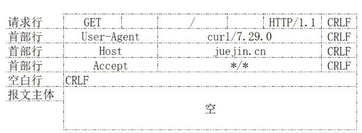 基于Python怎么編寫(xiě)一個(gè)簡(jiǎn)單的http服務(wù)器