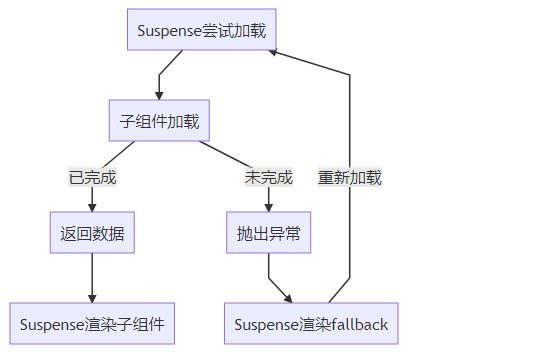 React之怎么在Suspense中优雅地请求数据  react 第2张