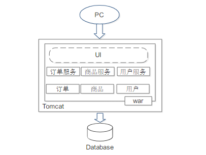 java单体架构的缺点有哪些