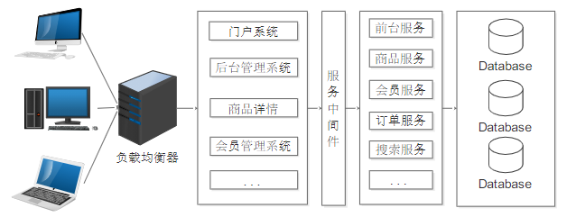 java单体架构的缺点有哪些