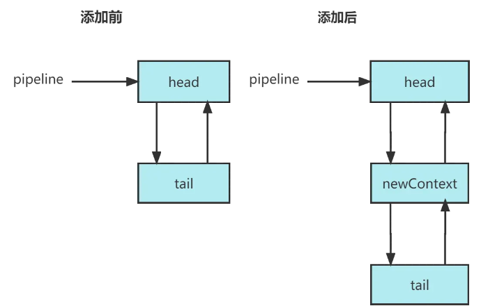 netty中pipeline的handler怎么添加删除